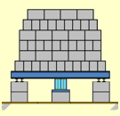 Pile Load Test and Glostrext Instrumentation