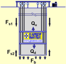 Bi-Directional Static Load Testing (BDSLT)