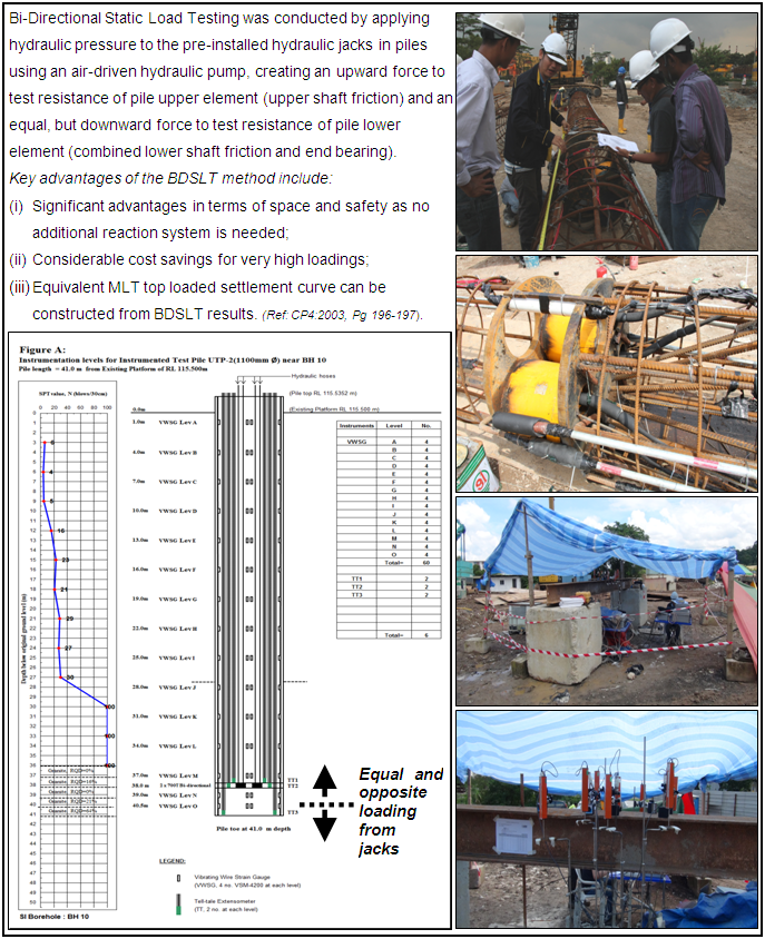Bi-Directional Static Load Testing Services