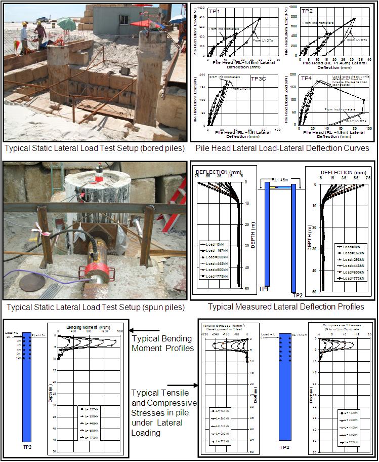 Lateral Load Test Service