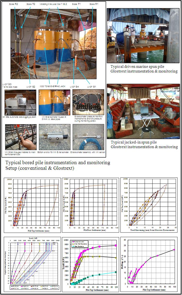 Lateral Load Test Service